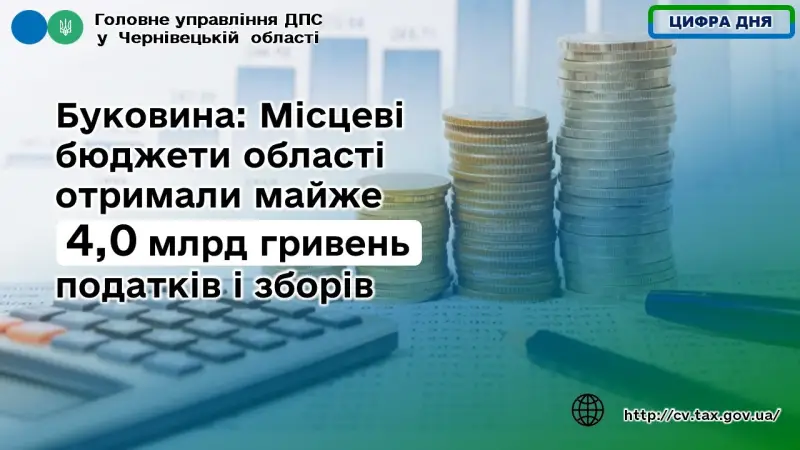 Місцеві бюджети Буковини поповнилися майже на 4 мільярди гривень за сім місяців